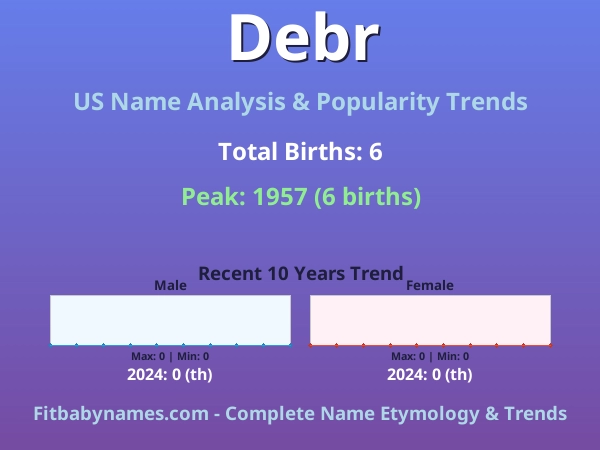 Infographic: Debr name meaning, origin, and popularity trends in the United States (US baby name analysis chart)