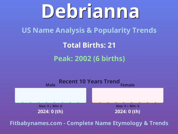 Infographic: Debrianna name meaning, origin, and popularity trends in the United States (US baby name analysis chart)