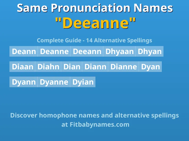 Infographic: Deeanne same pronunciation names, similar names, and homophone names