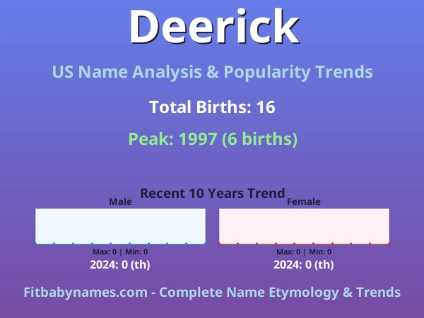 Infographic: Deerick name meaning, origin, and popularity trends in the United States (US baby name analysis chart)