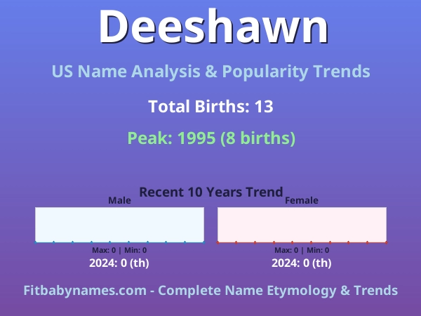Infographic: Deeshawn name meaning, origin, and popularity trends in the United States (US baby name analysis chart)