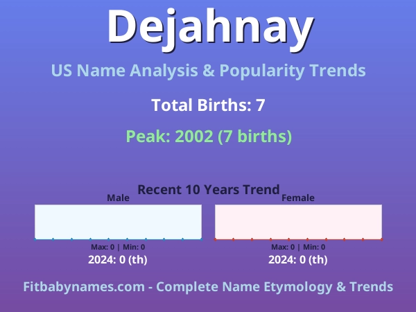 Infographic: Dejahnay name meaning, origin, and popularity trends in the United States (US baby name analysis chart)