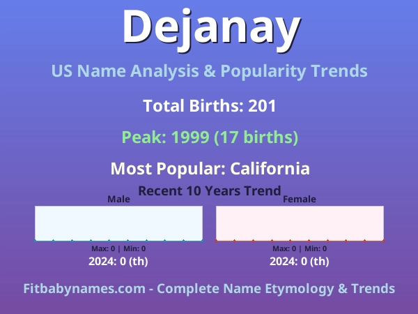 Infographic: Dejanay name meaning, origin, and popularity trends in the United States (US baby name analysis chart)