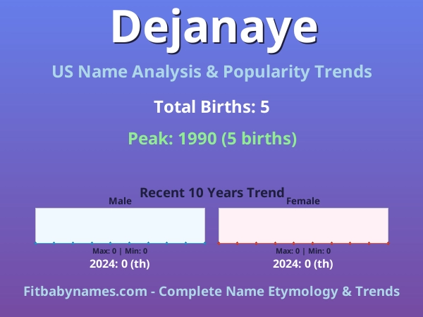 Infographic: Dejanaye name meaning, origin, and popularity trends in the United States (US baby name analysis chart)