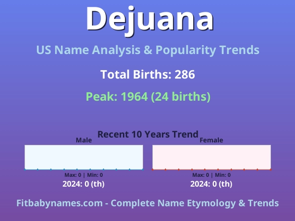 Infographic: Dejuana name meaning, origin, and popularity trends in the United States (US baby name analysis chart)