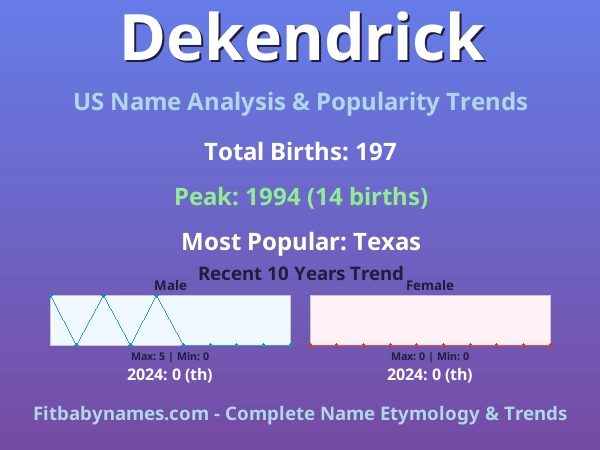 Infographic: Dekendrick name meaning, origin, and popularity trends in the United States (US baby name analysis chart)