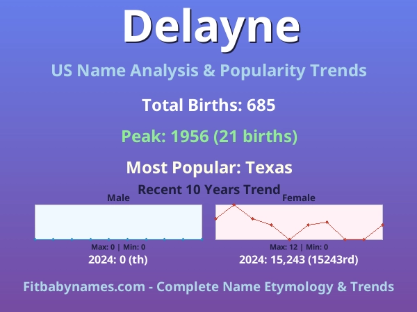 Infographic: Delayne name meaning, origin, and popularity trends in the United States (US baby name analysis chart)