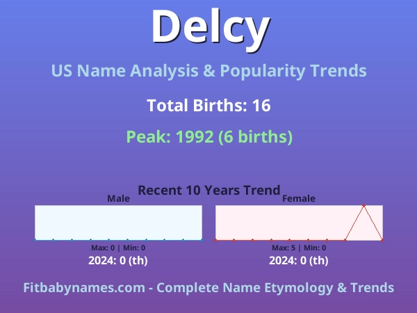 Infographic: Delcy name meaning, origin, and popularity trends in the United States (US baby name analysis chart)