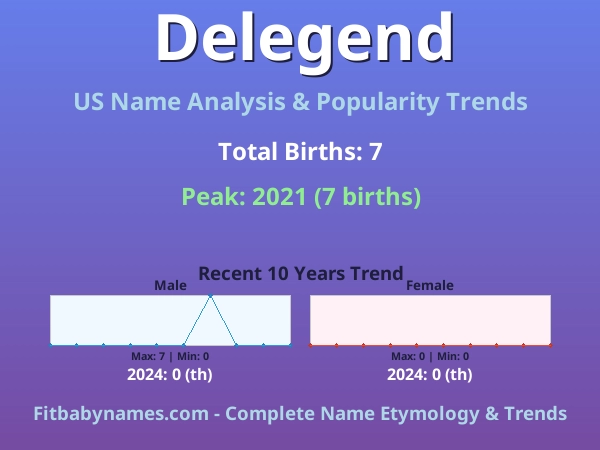 Infographic: Delegend name meaning, origin, and popularity trends in the United States (US baby name analysis chart)