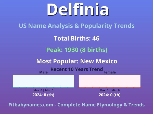 Infographic: Delfinia name meaning, origin, and popularity trends in the United States (US baby name analysis chart)