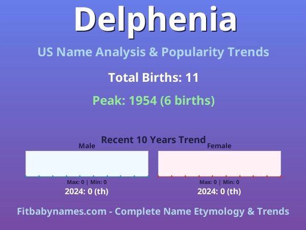 Infographic: Delphenia name meaning, origin, and popularity trends in the United States (US baby name analysis chart)