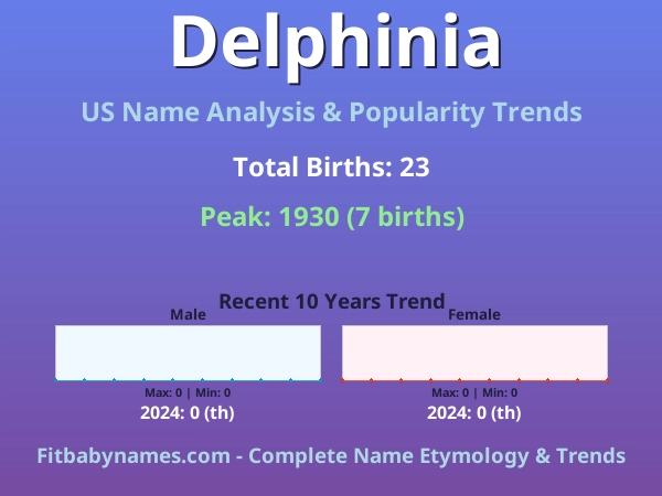 Infographic: Delphinia name meaning, origin, and popularity trends in the United States (US baby name analysis chart)