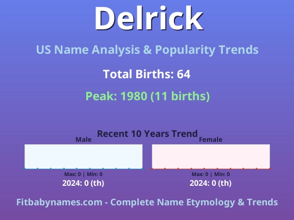 Infographic: Delrick name meaning, origin, and popularity trends in the United States (US baby name analysis chart)