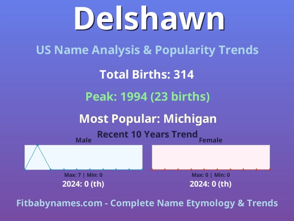 Infographic: Delshawn name meaning, origin, and popularity trends in the United States (US baby name analysis chart)
