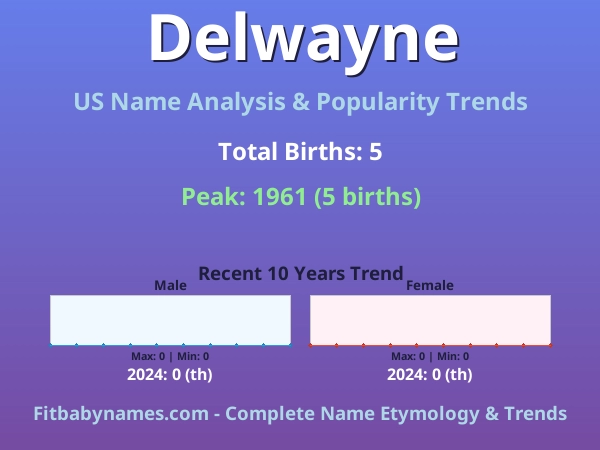 Infographic: Delwayne name meaning, origin, and popularity trends in the United States (US baby name analysis chart)