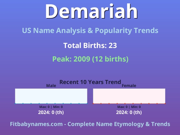 Infographic: Demariah name meaning, origin, and popularity trends in the United States (US baby name analysis chart)