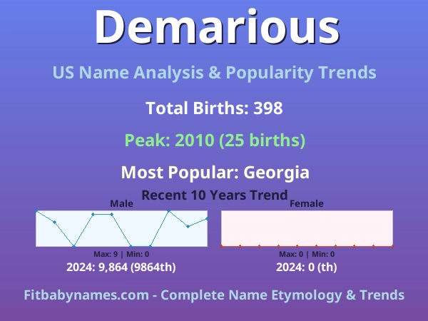 Infographic: Demarious name meaning, origin, and popularity trends in the United States (US baby name analysis chart)