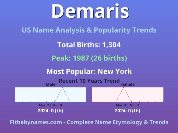 Infographic: Demaris name meaning, origin, and popularity trends in the United States (US baby name analysis chart)