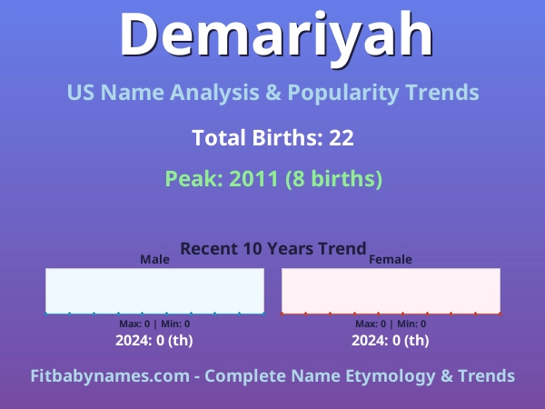 Infographic: Demariyah name meaning, origin, and popularity trends in the United States (US baby name analysis chart)