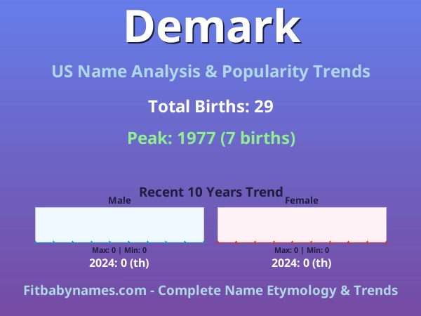 Infographic: Demark name meaning, origin, and popularity trends in the United States (US baby name analysis chart)