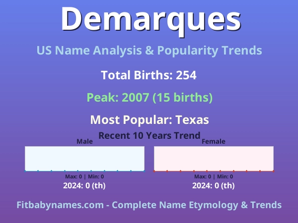 Infographic: Demarques name meaning, origin, and popularity trends in the United States (US baby name analysis chart)