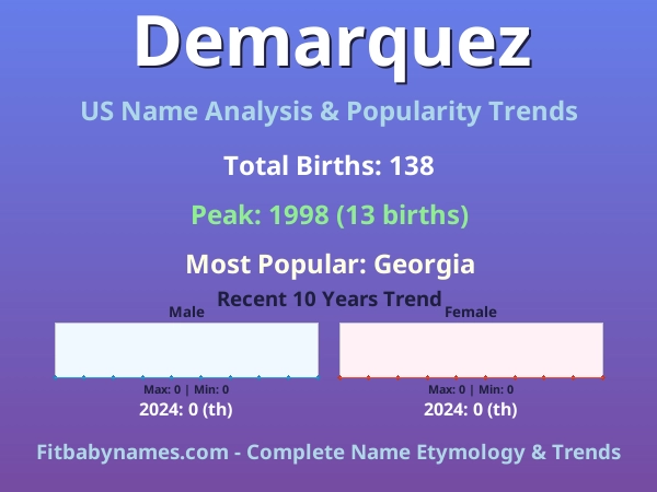 Infographic: Demarquez name meaning, origin, and popularity trends in the United States (US baby name analysis chart)