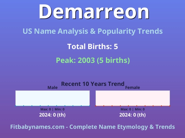 Infographic: Demarreon name meaning, origin, and popularity trends in the United States (US baby name analysis chart)