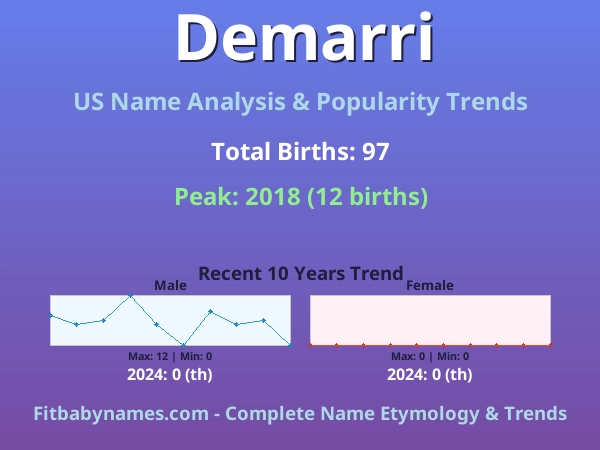 Infographic: Demarri name meaning, origin, and popularity trends in the United States (US baby name analysis chart)