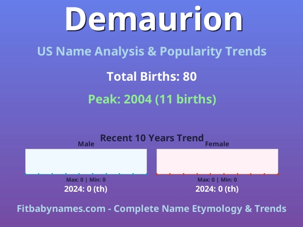 Infographic: Demaurion name meaning, origin, and popularity trends in the United States (US baby name analysis chart)