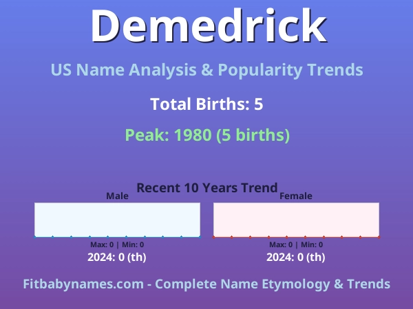 Infographic: Demedrick name meaning, origin, and popularity trends in the United States (US baby name analysis chart)
