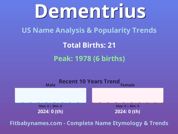 Infographic: Dementrius name meaning, origin, and popularity trends in the United States (US baby name analysis chart)