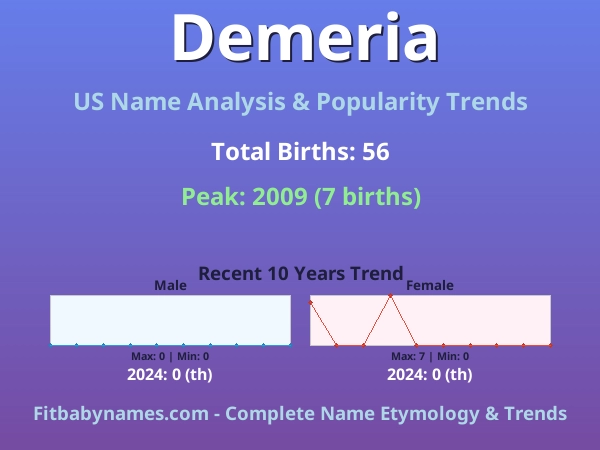 Infographic: Demeria name meaning, origin, and popularity trends in the United States (US baby name analysis chart)