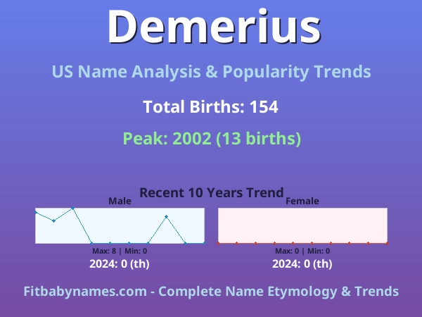 Infographic: Demerius name meaning, origin, and popularity trends in the United States (US baby name analysis chart)