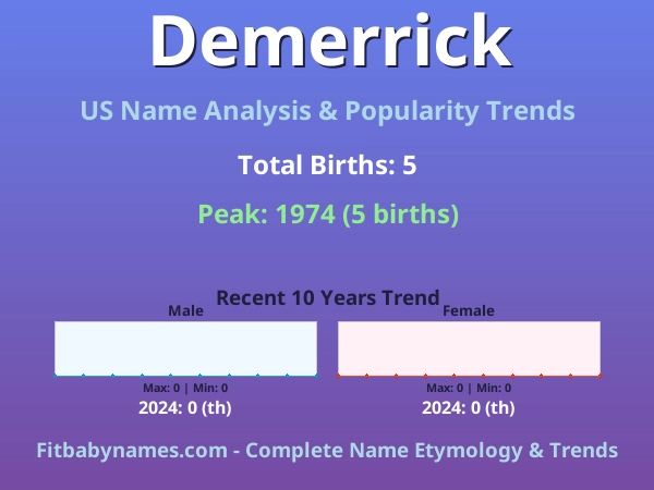 Infographic: Demerrick name meaning, origin, and popularity trends in the United States (US baby name analysis chart)
