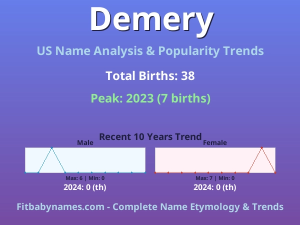 Infographic: Demery name meaning, origin, and popularity trends in the United States (US baby name analysis chart)
