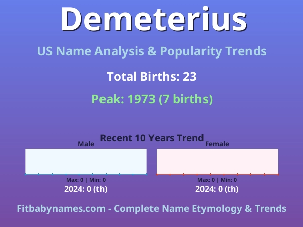 Infographic: Demeterius name meaning, origin, and popularity trends in the United States (US baby name analysis chart)
