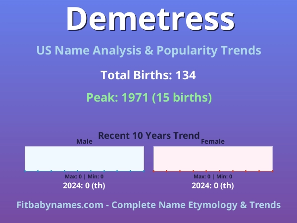 Infographic: Demetress name meaning, origin, and popularity trends in the United States (US baby name analysis chart)