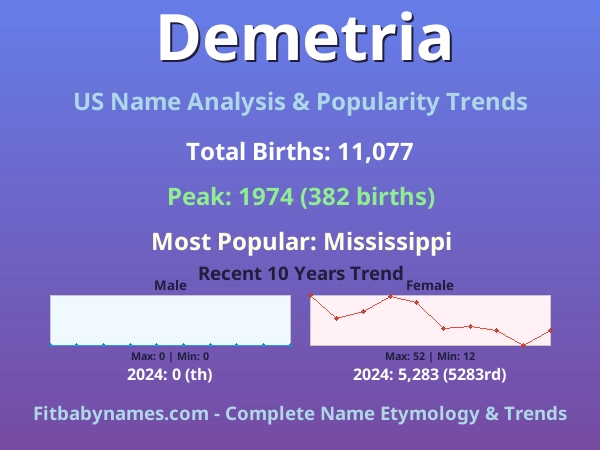 Infographic: Demetria name meaning, origin, and popularity trends in the United States (US baby name analysis chart)