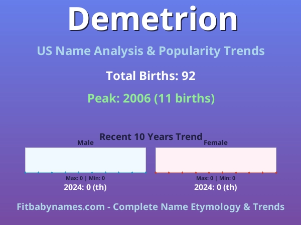 Infographic: Demetrion name meaning, origin, and popularity trends in the United States (US baby name analysis chart)