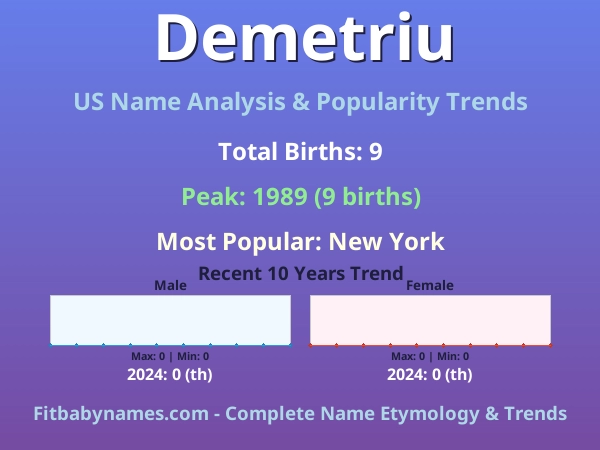 Infographic: Demetriu name meaning, origin, and popularity trends in the United States (US baby name analysis chart)
