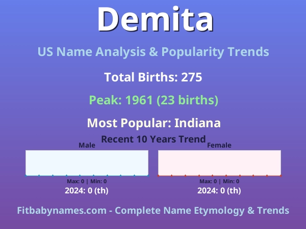 Infographic: Demita name meaning, origin, and popularity trends in the United States (US baby name analysis chart)