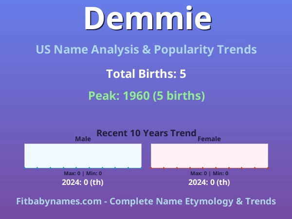 Infographic: Demmie name meaning, origin, and popularity trends in the United States (US baby name analysis chart)