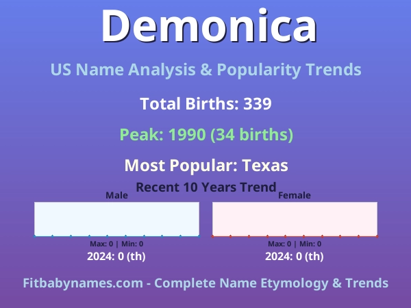 Infographic: Demonica name meaning, origin, and popularity trends in the United States (US baby name analysis chart)
