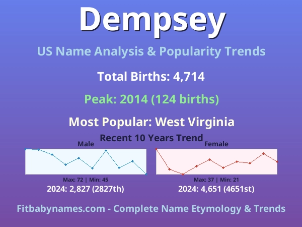 Infographic: Dempsey name meaning, origin, and popularity trends in the United States (US baby name analysis chart)