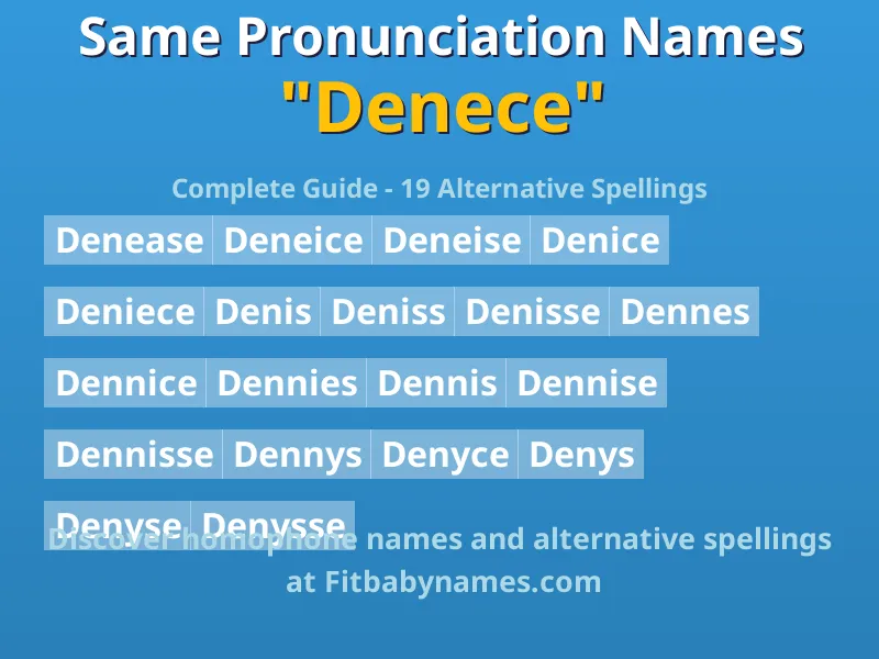 Infographic: Denece same pronunciation names, similar names, and homophone names