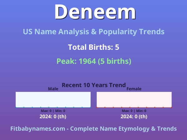 Infographic: Deneem name meaning, origin, and popularity trends in the United States (US baby name analysis chart)
