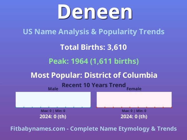Infographic: Deneen name meaning, origin, and popularity trends in the United States (US baby name analysis chart)