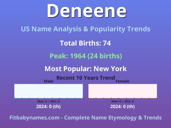 Infographic: Deneene name meaning, origin, and popularity trends in the United States (US baby name analysis chart)