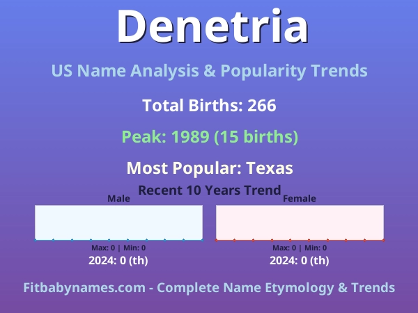 Infographic: Denetria name meaning, origin, and popularity trends in the United States (US baby name analysis chart)