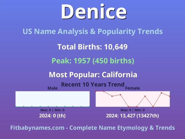 Infographic: Denice name meaning, origin, and popularity trends in the United States (US baby name analysis chart)